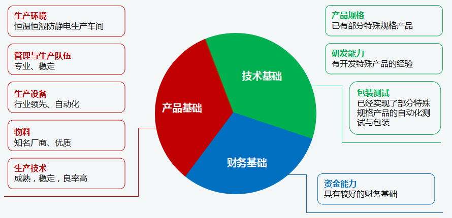 企業(yè)優(yōu)勢(shì)1.jpg
